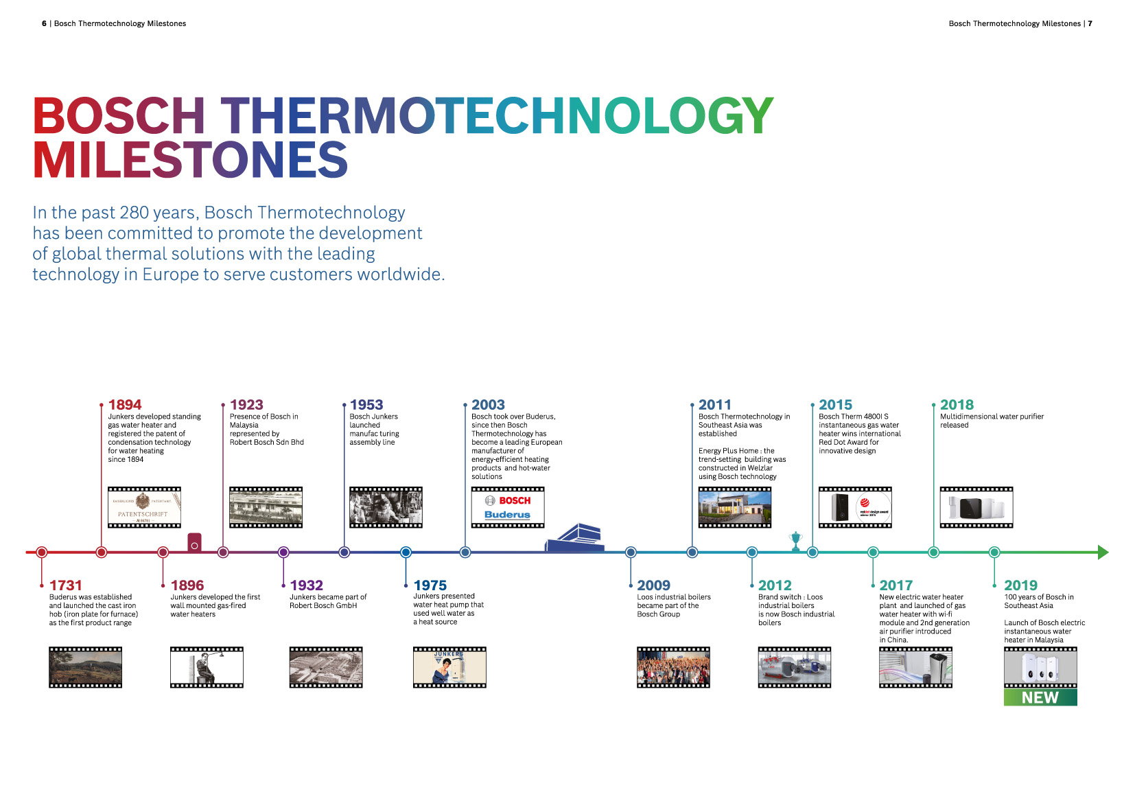 Bosch Home Appliances